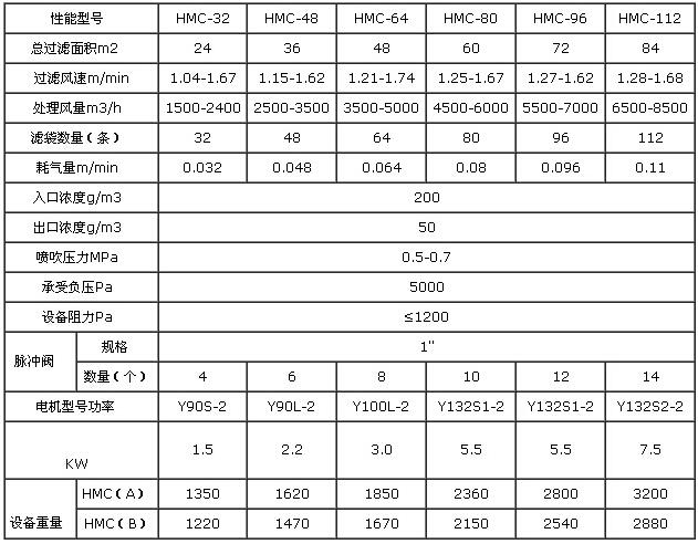 振动筛除尘器的规格型号以及技术参数