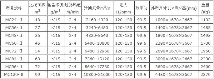 <b>振动筛除尘器</b>规格型号技术参数3